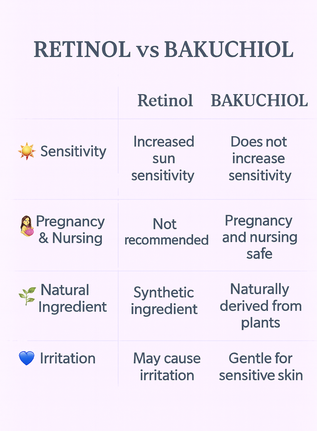 Bellora Naturals SAFE RADIANCE – Bakuchiol Peptide Serum