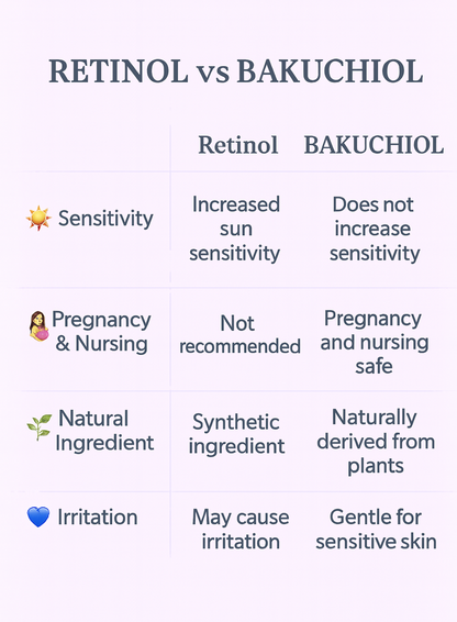 Bellora Naturals SAFE RADIANCE – Bakuchiol Peptide Serum